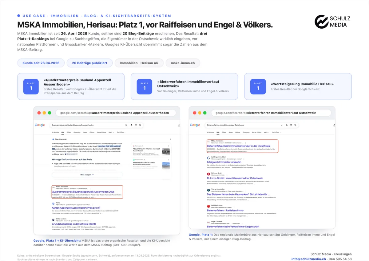 Use Case MSKA Immobilien: Platz 1, vor Raiffeisen und Engel & Völkers.